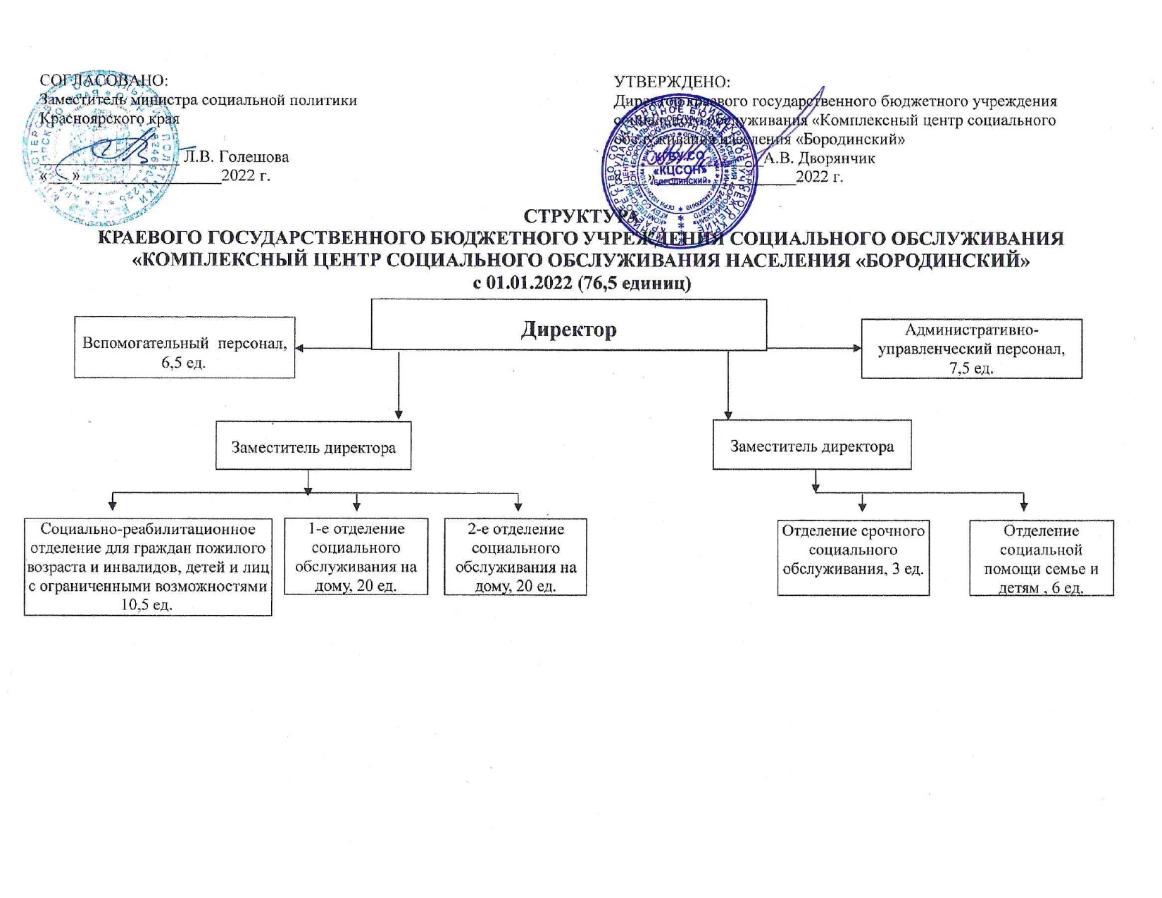 Структура КГБУ СО «КЦСОН «Бородинский»